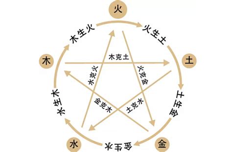 缺金缺水|缺金缺水的八字 (五行缺金缺水最好的补救办法)